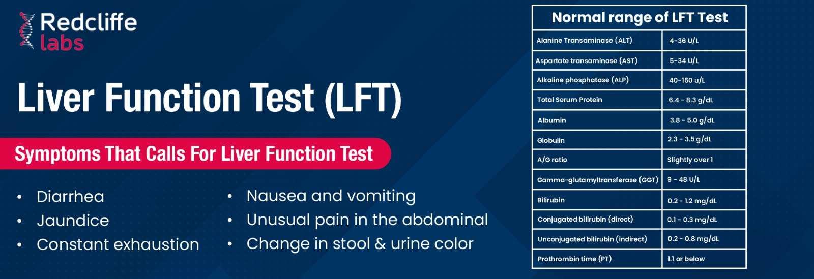 Liver Function Test (LFT) in Arrha
