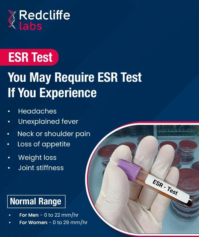 Book ESR Test in Delhi @ an Affordable Price of Rs 117