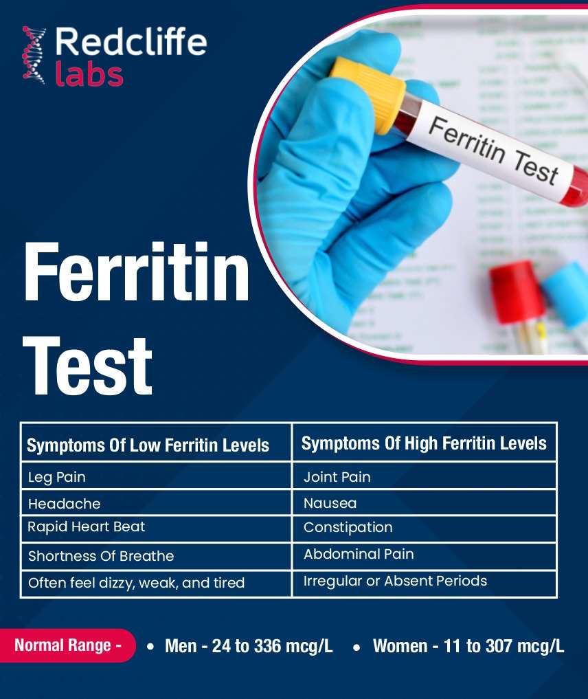 Book Ferritin Test: Price, Purpose, Procedure & Parameters