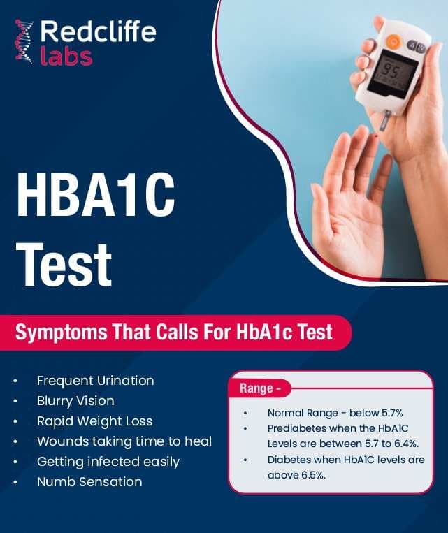 Hba1C Test in Salem at Low Price, Home Sample Collection