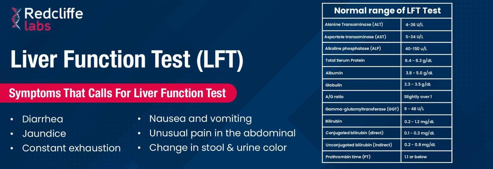 Liver Function Test (LFT) in Patna, Get up to 50% Off