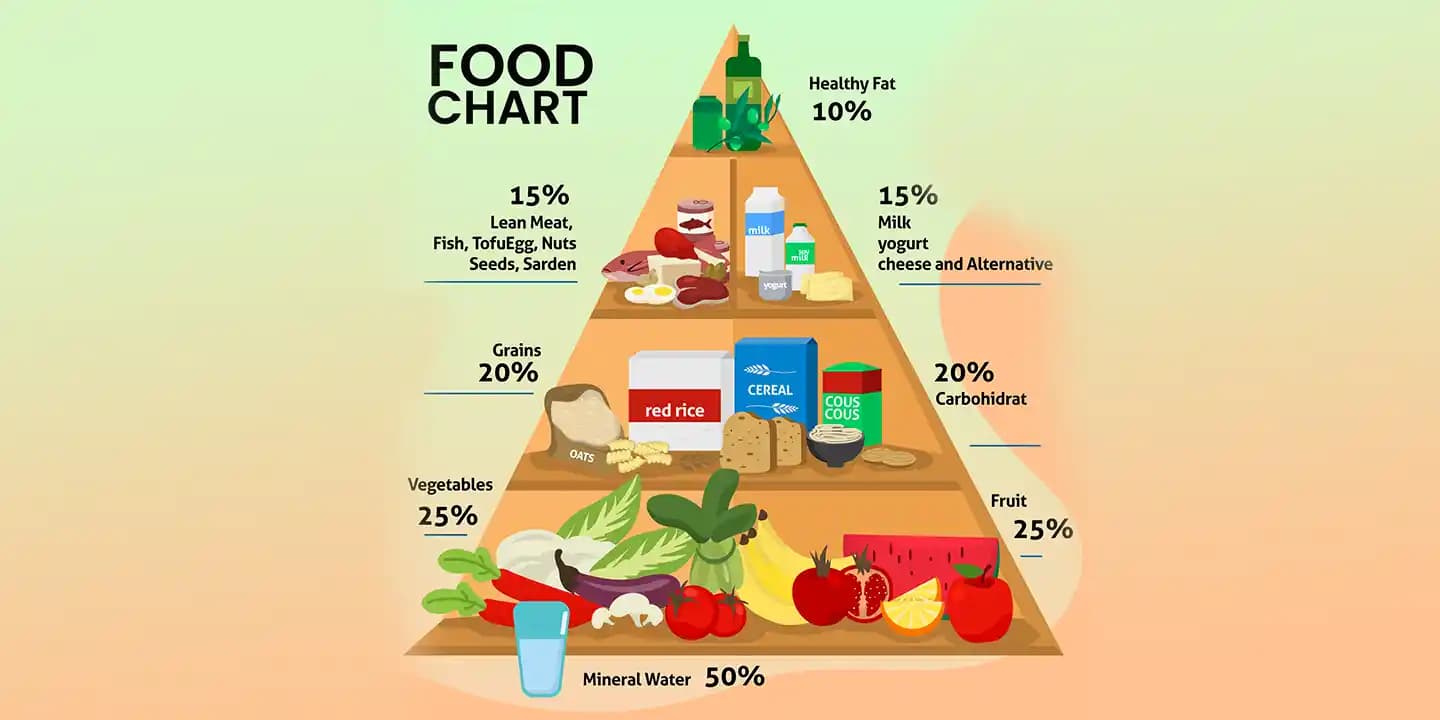 Glycemic Index Food Chart List of Low and High GI Indian Foods