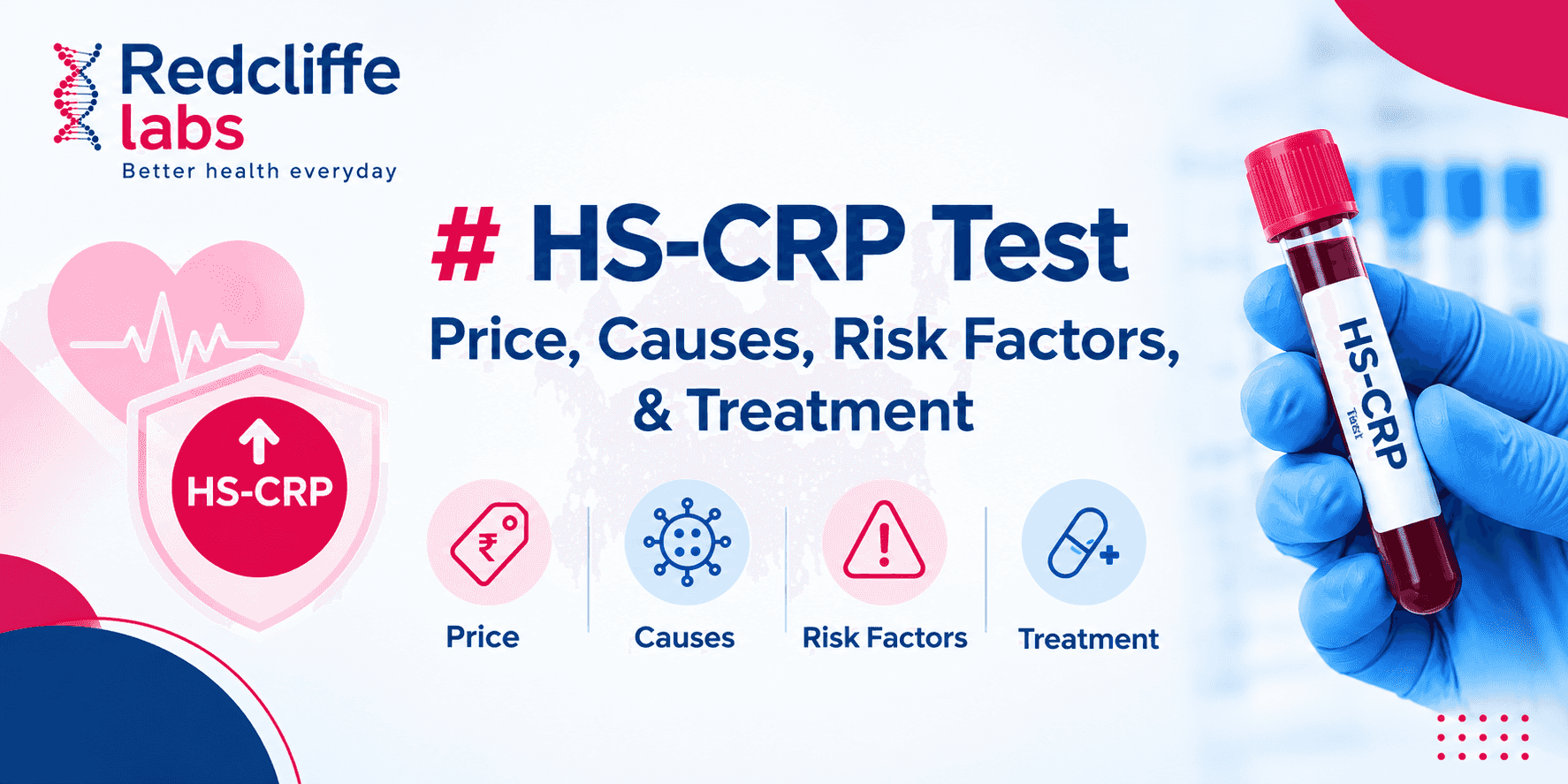HS-CRP Test - Price, Causes, Risk Factors, & Treatment