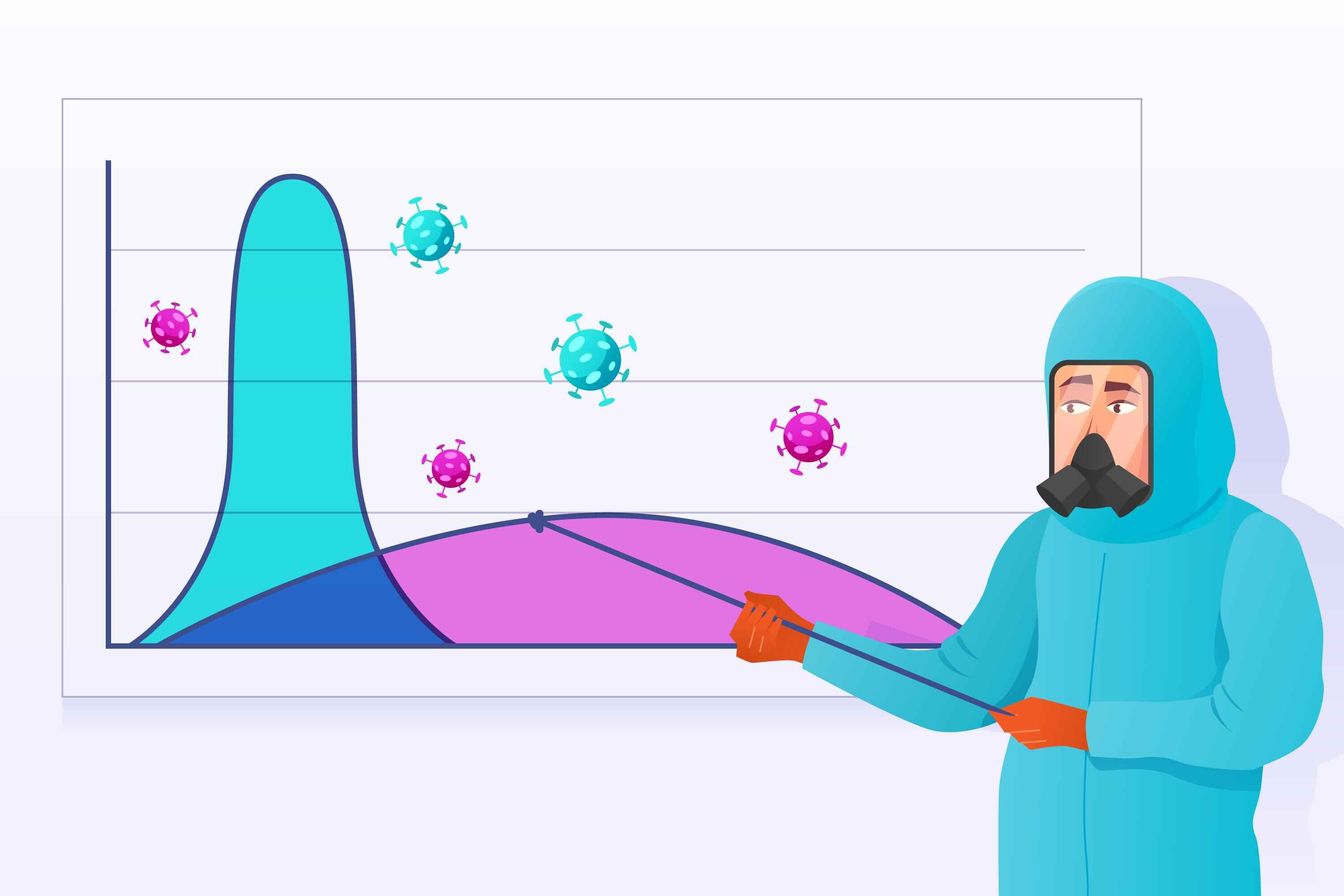 Covid Virus Trends are Difficult to Predict- Preventive Health Checks Key to Protection